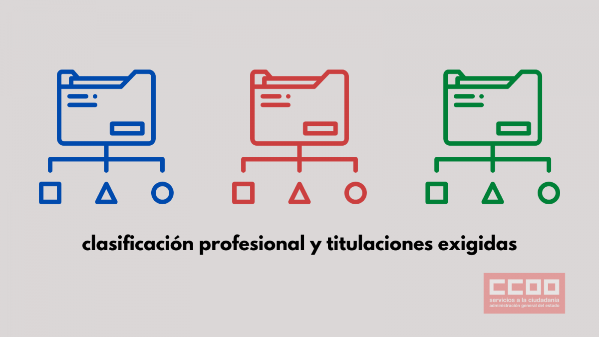 Clasificacin profesional y titulaciones exigidas.